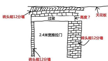 砌體結構常見的加固方法(砌體結構加固法) 結構橋梁鋼結構施工 第4張 砌體結構常見的加固方法(砌體結構加固法) 結構橋梁鋼結構施工 第4張