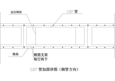 空心樓板施工方案設計（空心樓板安裝安全技術） 全國鋼結構廠 第2張