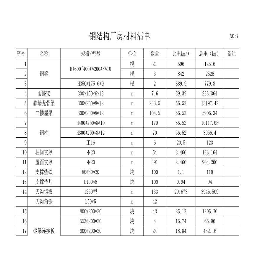 鋼結(jié)構(gòu)廠(chǎng)房報(bào)價(jià)單一平方多少錢(qián)(鋼結(jié)構(gòu)廠(chǎng)房地區(qū)差價(jià)對(duì)比鋼結(jié)構(gòu)廠(chǎng)房報(bào)價(jià)包含哪些費(fèi)用) 全國(guó)鋼結(jié)構(gòu)廠(chǎng) 第5張 鋼結(jié)構(gòu)廠(chǎng)房報(bào)價(jià)單一平方多少錢(qián)(鋼結(jié)構(gòu)廠(chǎng)房地區(qū)差價(jià)對(duì)比鋼結(jié)構(gòu)廠(chǎng)房報(bào)價(jià)包含哪些費(fèi)用) 全國(guó)鋼結(jié)構(gòu)廠(chǎng) 第5張