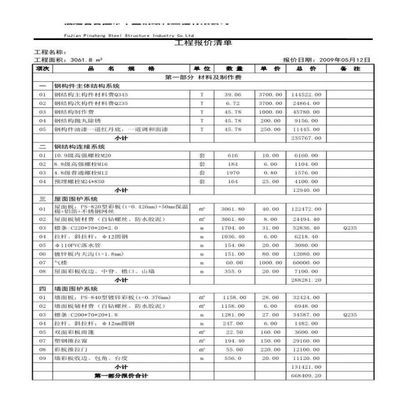 鋼結(jié)構(gòu)廠(chǎng)房報(bào)價(jià)單一平方多少錢(qián)(鋼結(jié)構(gòu)廠(chǎng)房地區(qū)差價(jià)對(duì)比鋼結(jié)構(gòu)廠(chǎng)房報(bào)價(jià)包含哪些費(fèi)用) 全國(guó)鋼結(jié)構(gòu)廠(chǎng) 第3張 鋼結(jié)構(gòu)廠(chǎng)房報(bào)價(jià)單一平方多少錢(qián)(鋼結(jié)構(gòu)廠(chǎng)房地區(qū)差價(jià)對(duì)比鋼結(jié)構(gòu)廠(chǎng)房報(bào)價(jià)包含哪些費(fèi)用) 全國(guó)鋼結(jié)構(gòu)廠(chǎng) 第3張