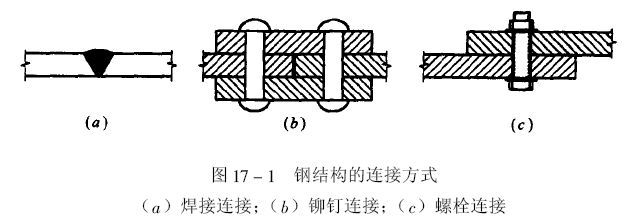 審圖單位是誰安排（審圖單位通常在什么時候安排審圖流程是怎樣的） 北京鋼結構設計問答