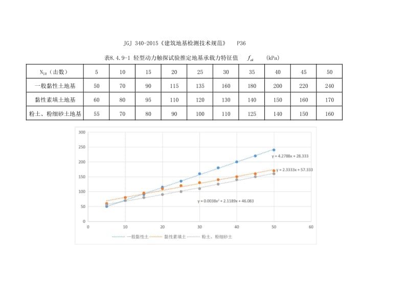 北京地區(qū)地基承載力特征值(北京地基設(shè)計(jì)規(guī)范詳解) 建筑消防設(shè)計(jì) 第2張 北京地區(qū)地基承載力特征值(北京地基設(shè)計(jì)規(guī)范詳解) 建筑消防設(shè)計(jì) 第2張