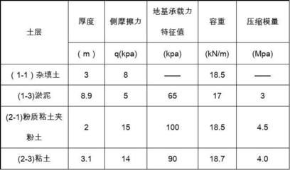 北京地區(qū)地基承載力特征值(北京地基設(shè)計(jì)規(guī)范詳解) 建筑消防設(shè)計(jì) 第4張 北京地區(qū)地基承載力特征值(北京地基設(shè)計(jì)規(guī)范詳解) 建筑消防設(shè)計(jì) 第4張