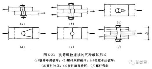 鋼結構螺栓受力分析(鋼結構螺栓受力分析的一些關鍵點) 鋼結構有限元分析設計 第2張 鋼結構螺栓受力分析(鋼結構螺栓受力分析的一些關鍵點) 鋼結構有限元分析設計 第2張