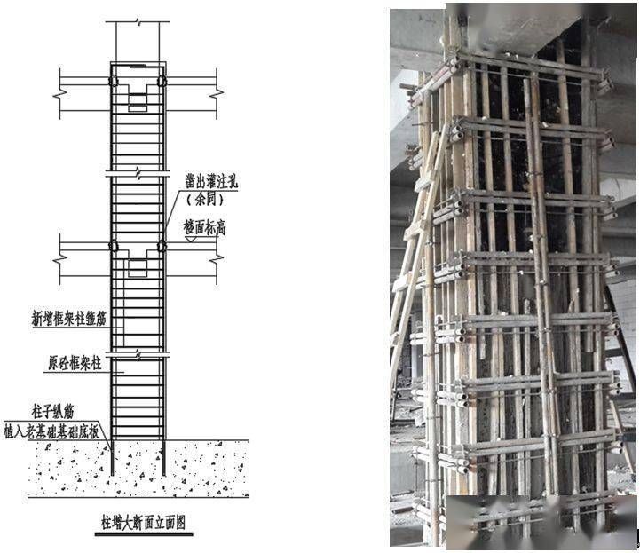 包鋼加固設(shè)計(jì)（包鋼加固設(shè)計(jì)是一種有效的建筑結(jié)構(gòu)加固設(shè)計(jì)的基本原理）