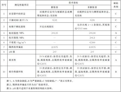 gb14907-2018鋼結構防火涂料道客巴巴 結構地下室設計 第2張
