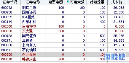 鋼結構成本價(鋼結構成本優化案例) 建筑方案施工 第3張 鋼結構成本價(鋼結構成本優化案例) 建筑方案施工 第3張