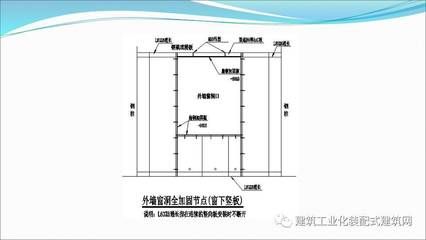 鋼結(jié)構(gòu)水電怎么安裝(鋼結(jié)構(gòu)別墅水電安裝步驟) 結(jié)構(gòu)機(jī)械鋼結(jié)構(gòu)施工 第1張 鋼結(jié)構(gòu)水電怎么安裝(鋼結(jié)構(gòu)別墅水電安裝步驟) 結(jié)構(gòu)機(jī)械鋼結(jié)構(gòu)施工 第1張