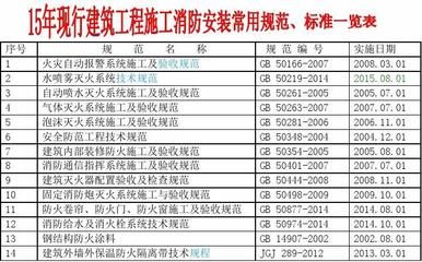 鋼結構防火涂料工程施工驗收規范 結構橋梁鋼結構設計 第4張 鋼結構防火涂料工程施工驗收規范 結構橋梁鋼結構設計 第4張