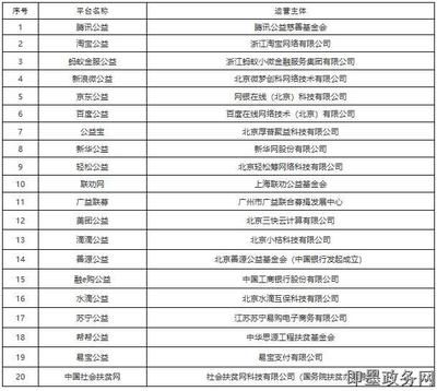 北京網絡公司企業名錄(b2b黃頁北京it企業名錄) 北京加固設計 第1張 北京網絡公司企業名錄(b2b黃頁北京it企業名錄) 北京加固設計 第1張