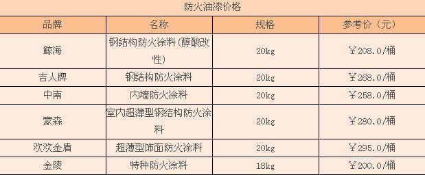 鋼結(jié)構(gòu)防火漆驗(yàn)收標(biāo)準(zhǔn)(鋼結(jié)構(gòu)防火漆的驗(yàn)收標(biāo)準(zhǔn)和流程) 結(jié)構(gòu)框架設(shè)計(jì) 第4張 鋼結(jié)構(gòu)防火漆驗(yàn)收標(biāo)準(zhǔn)(鋼結(jié)構(gòu)防火漆的驗(yàn)收標(biāo)準(zhǔn)和流程) 結(jié)構(gòu)框架設(shè)計(jì) 第4張