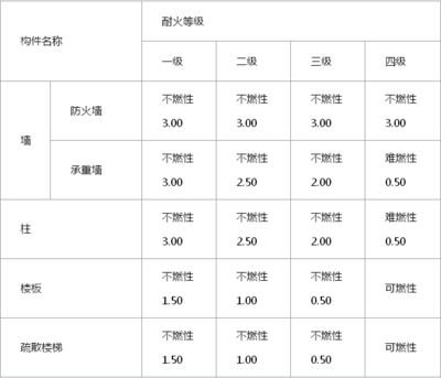 鋼結(jié)構(gòu)防火涂料等級劃分標(biāo)準(zhǔn)(2002《鋼結(jié)構(gòu)防火涂料》等級劃分標(biāo)準(zhǔn)) 結(jié)構(gòu)機(jī)械鋼結(jié)構(gòu)設(shè)計 第2張 鋼結(jié)構(gòu)防火涂料等級劃分標(biāo)準(zhǔn)(2002《鋼結(jié)構(gòu)防火涂料》等級劃分標(biāo)準(zhǔn)) 結(jié)構(gòu)機(jī)械鋼結(jié)構(gòu)設(shè)計 第2張