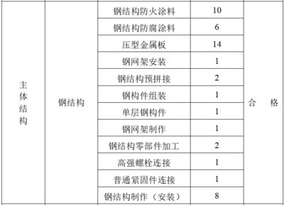 鋼結(jié)構(gòu)防火涂料等級劃分標(biāo)準(zhǔn)(2002《鋼結(jié)構(gòu)防火涂料》等級劃分標(biāo)準(zhǔn)) 結(jié)構(gòu)機(jī)械鋼結(jié)構(gòu)設(shè)計 第5張 鋼結(jié)構(gòu)防火涂料等級劃分標(biāo)準(zhǔn)(2002《鋼結(jié)構(gòu)防火涂料》等級劃分標(biāo)準(zhǔn)) 結(jié)構(gòu)機(jī)械鋼結(jié)構(gòu)設(shè)計 第5張