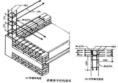砌體結構加固方法有哪些 鋼結構玻璃棧道設計 第3張