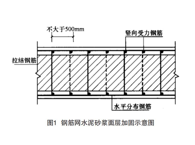 砌體結構加固方法有哪些 鋼結構玻璃棧道設計 第2張