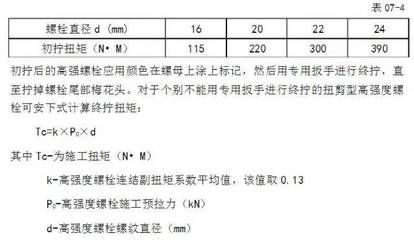 鋼結構螺栓扭矩標準參照表 結構工業裝備施工 第5張