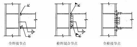 鋼結(jié)構(gòu)梁柱連接節(jié)點(diǎn)圖集 裝飾家裝設(shè)計(jì) 第1張 鋼結(jié)構(gòu)梁柱連接節(jié)點(diǎn)圖集 裝飾家裝設(shè)計(jì) 第1張