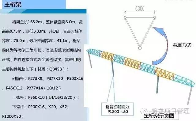 桁架組裝視頻教程(桁架組裝基本步驟) 結(jié)構(gòu)電力行業(yè)施工 第3張 桁架組裝視頻教程(桁架組裝基本步驟) 結(jié)構(gòu)電力行業(yè)施工 第3張