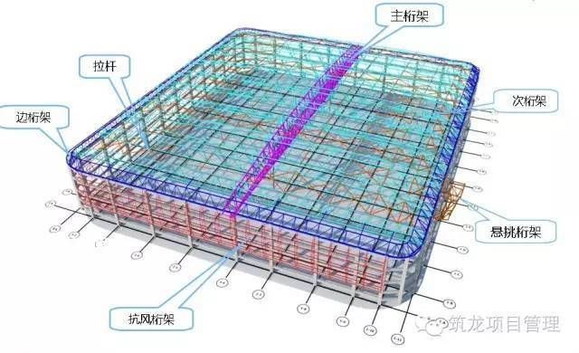 桁架組裝視頻教程(桁架組裝基本步驟) 結(jié)構(gòu)電力行業(yè)施工 第2張 桁架組裝視頻教程(桁架組裝基本步驟) 結(jié)構(gòu)電力行業(yè)施工 第2張