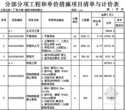 鋼結(jié)構(gòu)廠房人工費(fèi)多少一噸（鋼結(jié)構(gòu)廠房人工費(fèi)地區(qū)差異）