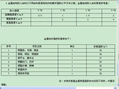 鋼結構防火涂料怎么計算工程量