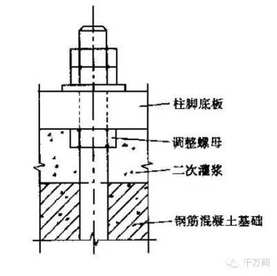 鋼結構固定螺栓(鋼結構螺栓在鋼結構工程中的重要性及其施工要點) 鋼結構鋼結構螺旋樓梯設計 第4張 鋼結構固定螺栓(鋼結構螺栓在鋼結構工程中的重要性及其施工要點) 鋼結構鋼結構螺旋樓梯設計 第4張