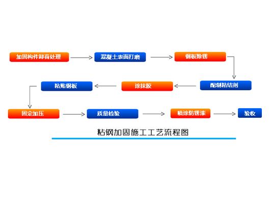 粘鋼加固怎么做 裝飾工裝設計 第3張 粘鋼加固怎么做 裝飾工裝設計 第3張