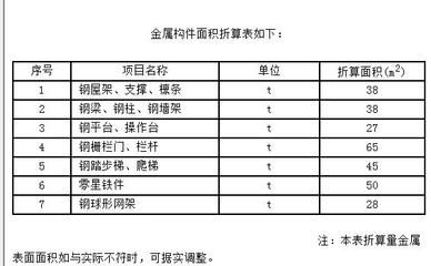 鋼結(jié)構(gòu)防火涂料套什么定額(鋼結(jié)構(gòu)防火涂料套什么定額鋼結(jié)構(gòu)防火涂料套什么定額) 結(jié)構(gòu)電力行業(yè)施工 第4張 鋼結(jié)構(gòu)防火涂料套什么定額(鋼結(jié)構(gòu)防火涂料套什么定額鋼結(jié)構(gòu)防火涂料套什么定額) 結(jié)構(gòu)電力行業(yè)施工 第4張