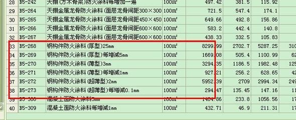 鋼結(jié)構(gòu)防火涂料套什么定額(鋼結(jié)構(gòu)防火涂料套什么定額鋼結(jié)構(gòu)防火涂料套什么定額) 結(jié)構(gòu)電力行業(yè)施工 第3張 鋼結(jié)構(gòu)防火涂料套什么定額(鋼結(jié)構(gòu)防火涂料套什么定額鋼結(jié)構(gòu)防火涂料套什么定額) 結(jié)構(gòu)電力行業(yè)施工 第3張