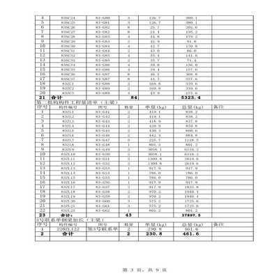 園林施工方案包括哪些內(nèi)容（園林施工方案包括哪些內(nèi)容和方法）