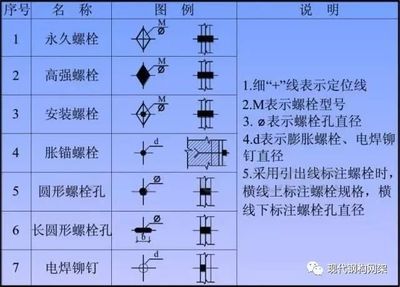 鋼結構的連接包括焊接連接螺栓連接和鉚釘連接(鋼結構的連接) 鋼結構跳臺設計 第4張 鋼結構的連接包括焊接連接螺栓連接和鉚釘連接(鋼結構的連接) 鋼結構跳臺設計 第4張