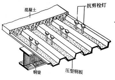 型鋼梁構造圖(型鋼梁的構造圖詳細展示了梁的結構細節) 鋼結構玻璃棧道設計 第1張 型鋼梁構造圖(型鋼梁的構造圖詳細展示了梁的結構細節) 鋼結構玻璃棧道設計 第1張