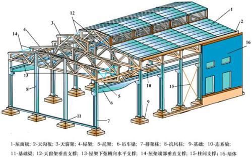 北京鋼結(jié)構(gòu)梁柱安裝公司電話號(hào)碼(北京鋼結(jié)構(gòu)梁柱安裝公司電話號(hào)碼信息) 裝飾幕墻設(shè)計(jì) 第3張 北京鋼結(jié)構(gòu)梁柱安裝公司電話號(hào)碼(北京鋼結(jié)構(gòu)梁柱安裝公司電話號(hào)碼信息) 裝飾幕墻設(shè)計(jì) 第3張