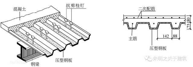 鋼結構樓承板栓釘施工 鋼結構鋼結構螺旋樓梯施工 第2張 鋼結構樓承板栓釘施工 鋼結構鋼結構螺旋樓梯施工 第2張