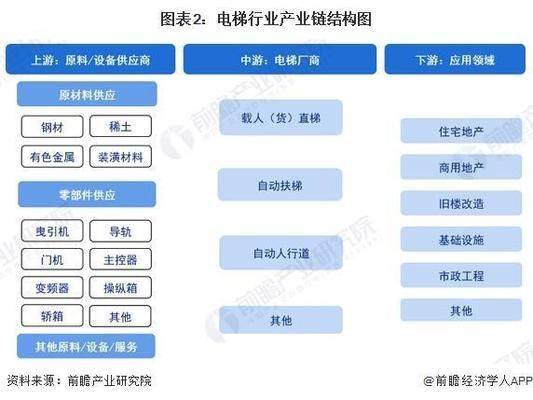 鋼結(jié)構(gòu)電梯成品圖 結(jié)構(gòu)污水處理池設(shè)計 第4張 鋼結(jié)構(gòu)電梯成品圖 結(jié)構(gòu)污水處理池設(shè)計 第4張