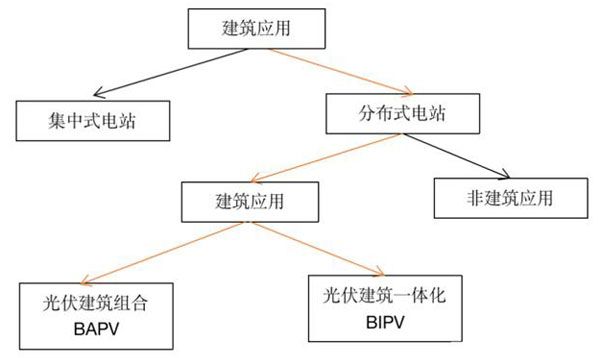鋼結構屋頂的優缺點(拱形鋼結構屋頂具有諸多優點和缺點和缺點) 北京加固施工 第4張 鋼結構屋頂的優缺點(拱形鋼結構屋頂具有諸多優點和缺點和缺點) 北京加固施工 第4張