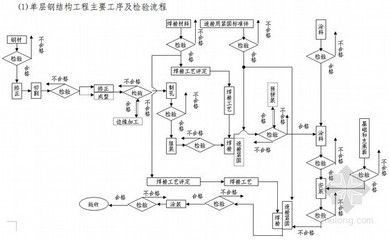 混凝土砌塊墻體（混凝土砌塊墻體主要由混凝土構成，是一種廣泛應用于建筑領域的結構形式） 鋼結構鋼結構停車場設計