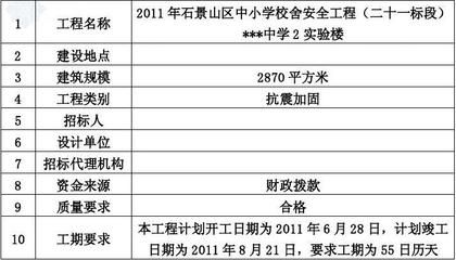 重慶標準廠房認定公示（重慶標準廠房認定公示對當地的經濟發(fā)展有何影響？） 北京鋼結構設計問答