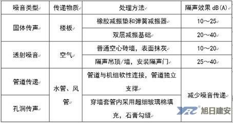 空心樓板安裝中央空調(diào)好嗎視頻 裝飾工裝施工 第3張 空心樓板安裝中央空調(diào)好嗎視頻 裝飾工裝施工 第3張