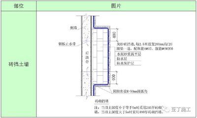 磚砌體的加固措施有哪些(磚砌體加固案例分析) 鋼結構異形設計 第3張 磚砌體的加固措施有哪些(磚砌體加固案例分析) 鋼結構異形設計 第3張