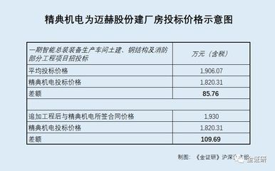 建廠房鋼結構工程合同(如何構建一個全面的鋼結構廠房合同) 北京網架設計 建廠房鋼結構工程合同(如何構建一個全面的鋼結構廠房合同) 北京網架設計
