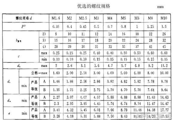 鋼結(jié)構(gòu)螺栓標(biāo)準(zhǔn)尺寸(鋼結(jié)構(gòu)螺栓標(biāo)準(zhǔn)尺寸信息鋼結(jié)構(gòu)螺栓標(biāo)準(zhǔn)尺寸信息) 鋼結(jié)構(gòu)網(wǎng)架設(shè)計(jì) 第3張 鋼結(jié)構(gòu)螺栓標(biāo)準(zhǔn)尺寸(鋼結(jié)構(gòu)螺栓標(biāo)準(zhǔn)尺寸信息鋼結(jié)構(gòu)螺栓標(biāo)準(zhǔn)尺寸信息) 鋼結(jié)構(gòu)網(wǎng)架設(shè)計(jì) 第3張
