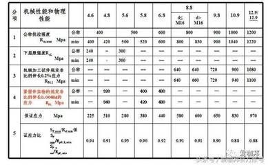 鋼結(jié)構(gòu)螺栓標(biāo)準(zhǔn)尺寸(鋼結(jié)構(gòu)螺栓標(biāo)準(zhǔn)尺寸信息鋼結(jié)構(gòu)螺栓標(biāo)準(zhǔn)尺寸信息) 鋼結(jié)構(gòu)網(wǎng)架設(shè)計(jì) 第5張 鋼結(jié)構(gòu)螺栓標(biāo)準(zhǔn)尺寸(鋼結(jié)構(gòu)螺栓標(biāo)準(zhǔn)尺寸信息鋼結(jié)構(gòu)螺栓標(biāo)準(zhǔn)尺寸信息) 鋼結(jié)構(gòu)網(wǎng)架設(shè)計(jì) 第5張