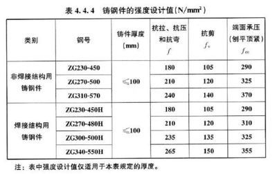 網架設計收費標準最新文件 北京加固設計(加固設計公司) 第4張 網架設計收費標準最新文件 北京加固設計(加固設計公司) 第4張