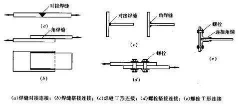 鋼結(jié)構(gòu)螺栓正反穿要求 鋼結(jié)構(gòu)蹦極設(shè)計 第1張 鋼結(jié)構(gòu)螺栓正反穿要求 鋼結(jié)構(gòu)蹦極設(shè)計 第1張