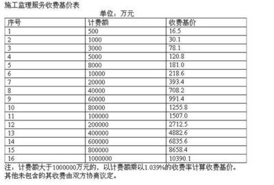 鋼結構安裝費取費標準 結構砌體設計 第2張