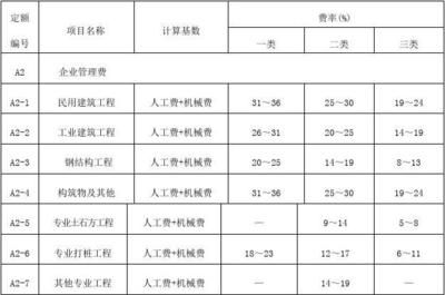 鋼結構安裝費取費標準 結構砌體設計 第5張