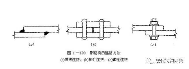 鋼結構螺栓連接特點 鋼結構鋼結構停車場設計 第4張 鋼結構螺栓連接特點 鋼結構鋼結構停車場設計 第4張