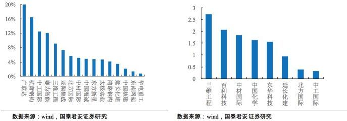 鋼結(jié)構(gòu)設(shè)計(jì)公司排名(杭州杭蕭鋼構(gòu)股份有限公司東南網(wǎng)架股份有限公司排名) 鋼結(jié)構(gòu)有限元分析設(shè)計(jì) 第4張 鋼結(jié)構(gòu)設(shè)計(jì)公司排名(杭州杭蕭鋼構(gòu)股份有限公司東南網(wǎng)架股份有限公司排名) 鋼結(jié)構(gòu)有限元分析設(shè)計(jì) 第4張