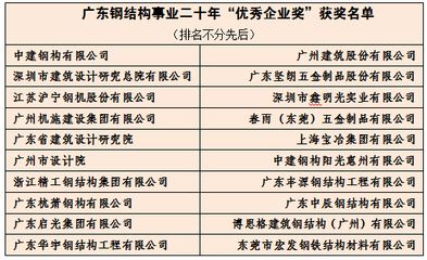 鋼結(jié)構(gòu)設(shè)計(jì)公司排名(杭州杭蕭鋼構(gòu)股份有限公司東南網(wǎng)架股份有限公司排名) 鋼結(jié)構(gòu)有限元分析設(shè)計(jì) 第2張 鋼結(jié)構(gòu)設(shè)計(jì)公司排名(杭州杭蕭鋼構(gòu)股份有限公司東南網(wǎng)架股份有限公司排名) 鋼結(jié)構(gòu)有限元分析設(shè)計(jì) 第2張